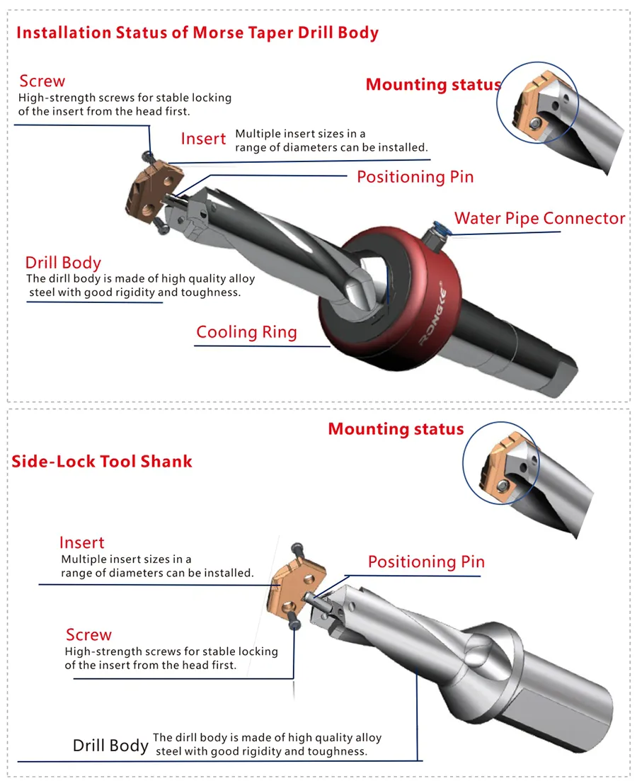 Replaceable Blade Deep Hole Spade Drill
