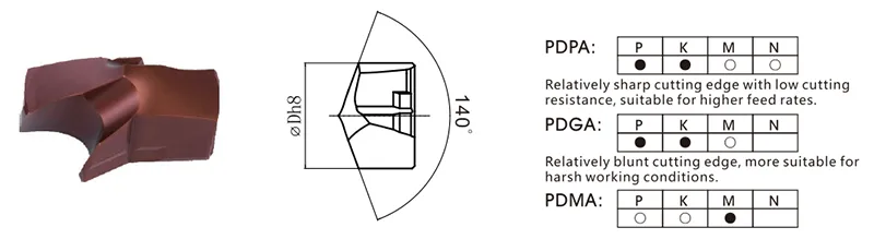 Replaceable Phoenix Drill Tips