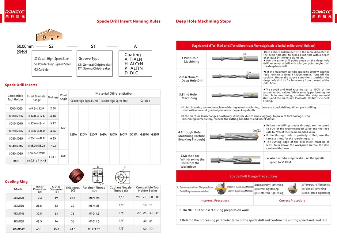 Replaceable Spade Drill Inserts