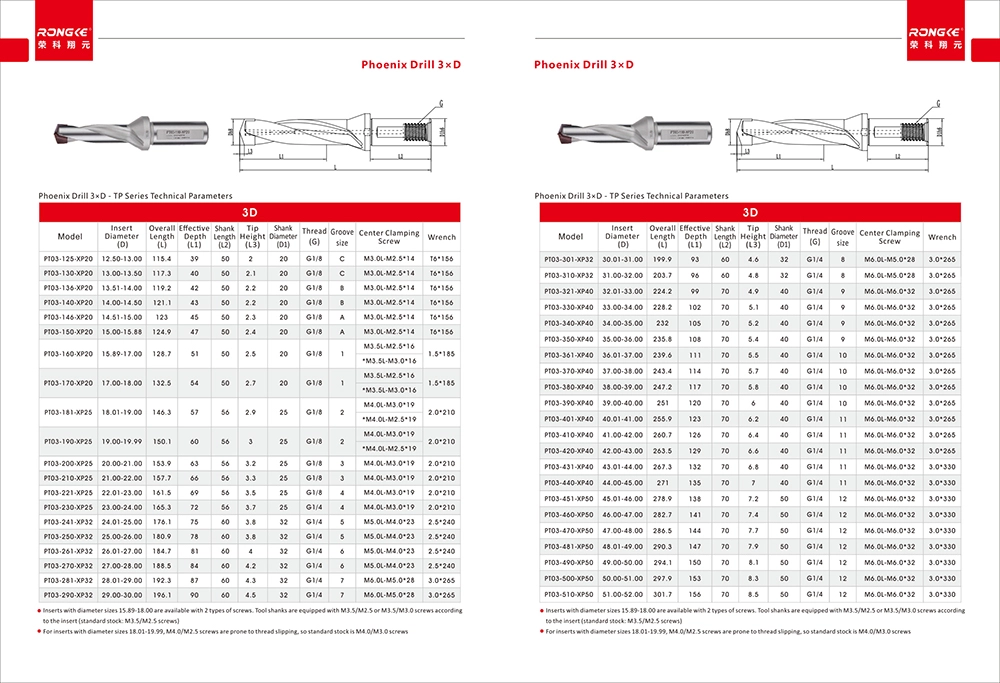 Rongke Main Catalog