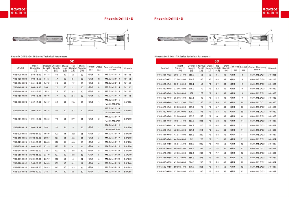 Rongke Main Catalog