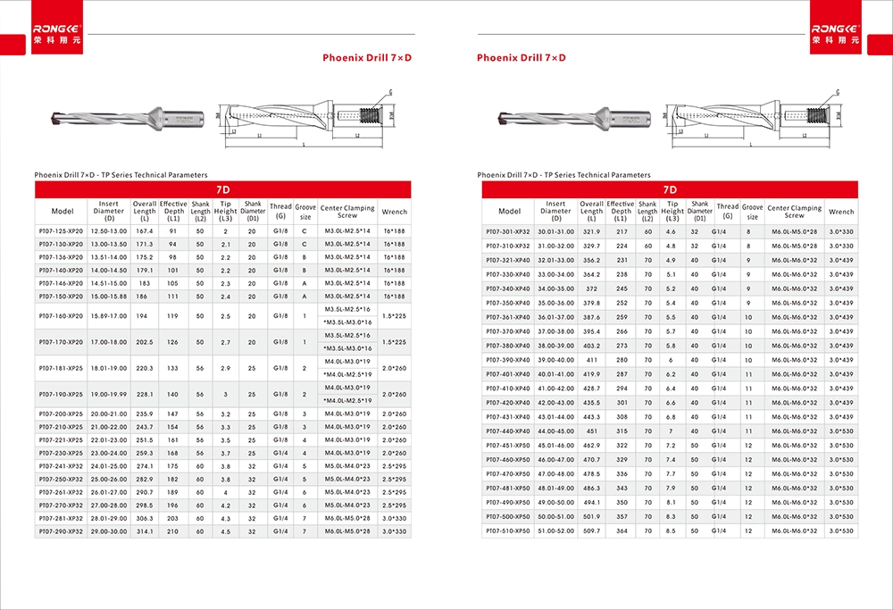 Rongke Main Catalog