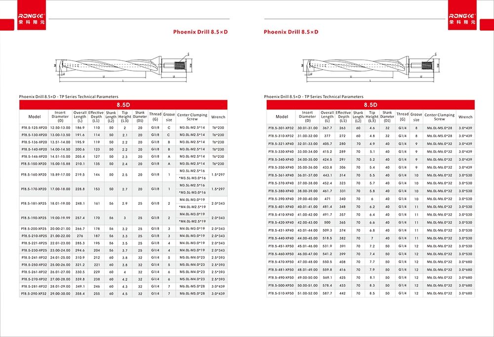 Rongke Main Catalog