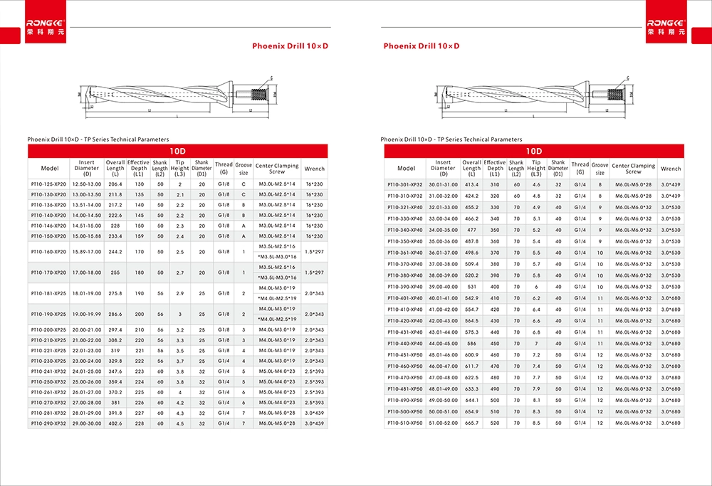 Rongke Main Catalog