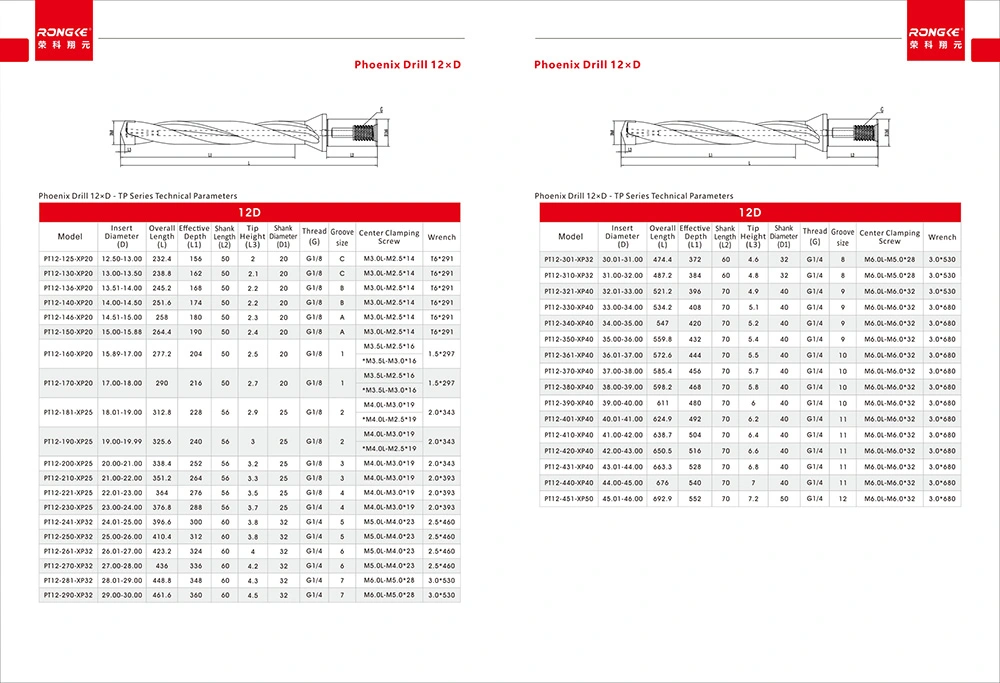 Rongke Main Catalog