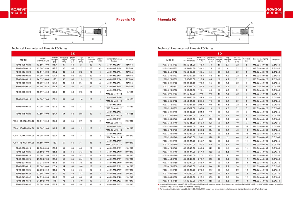 Rongke Main Catalog