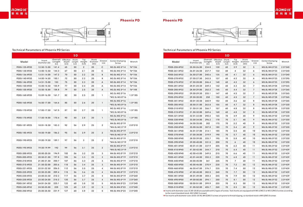 Rongke Main Catalog