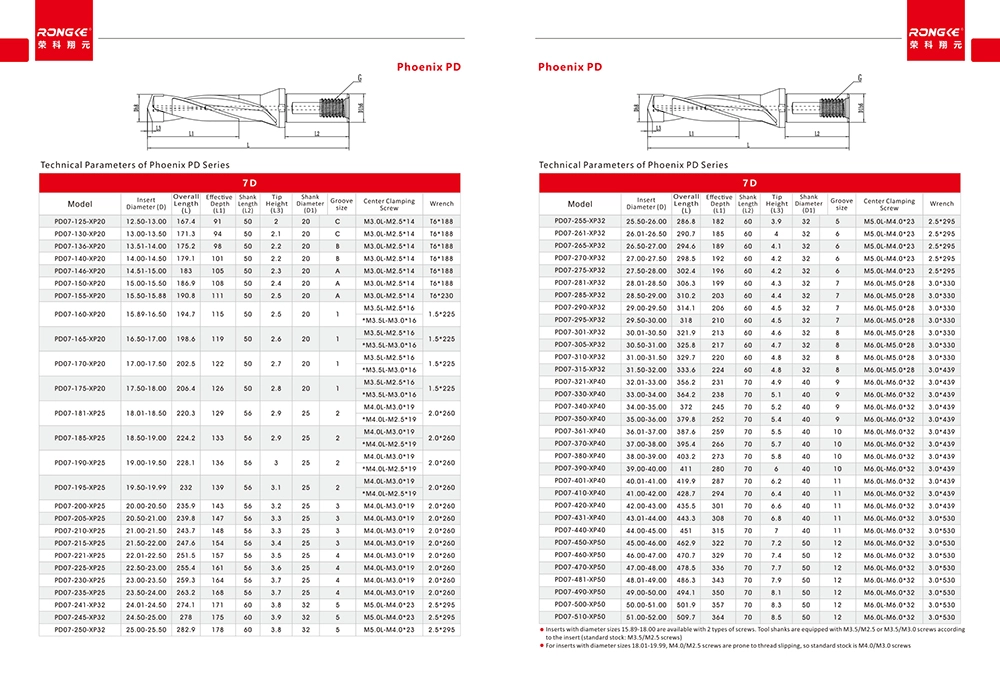 Rongke Main Catalog