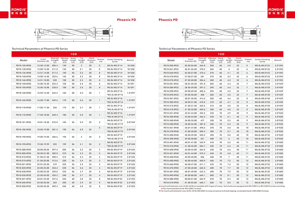 Rongke Main Catalog