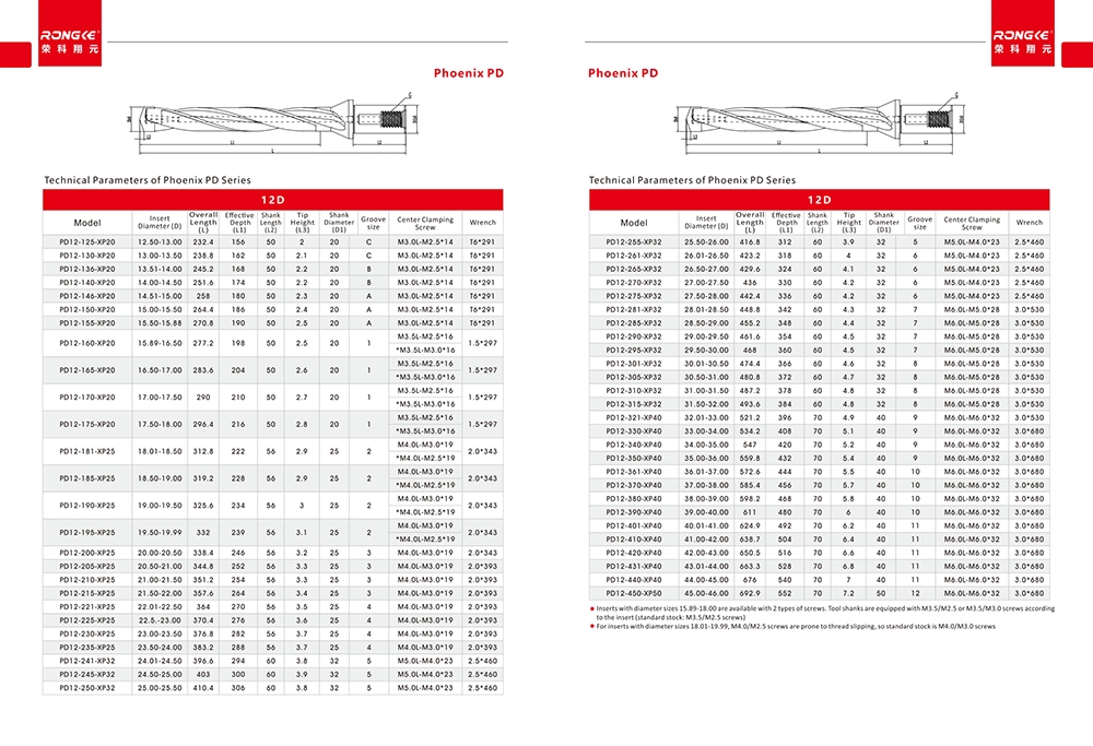 Rongke Main Catalog