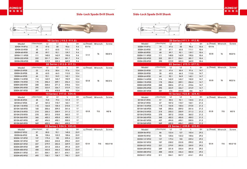 Rongke Main Catalog