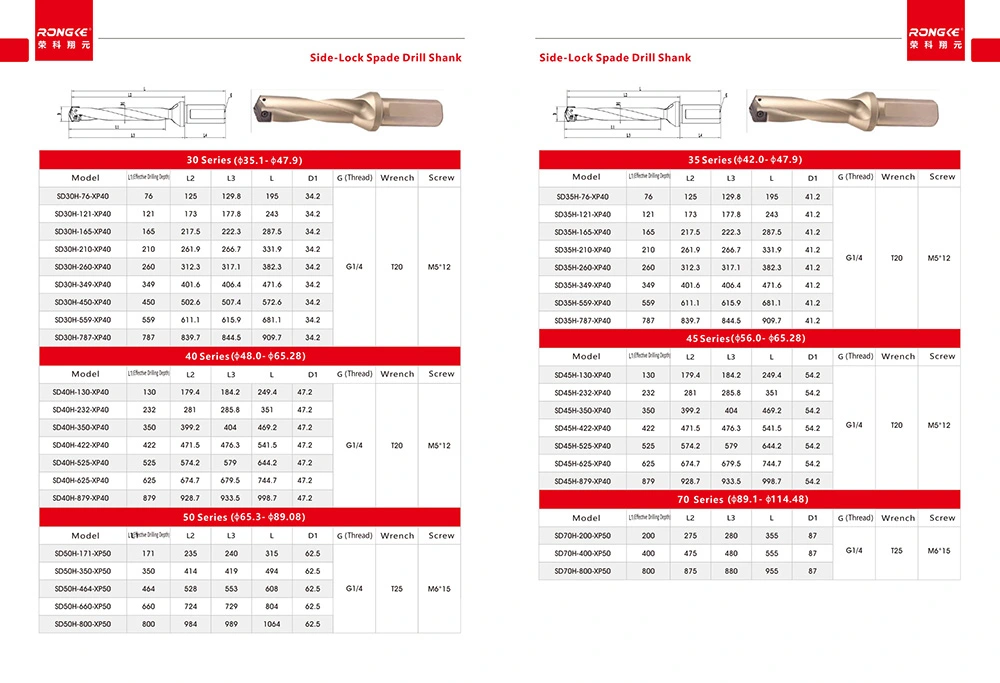 Rongke Main Catalog
