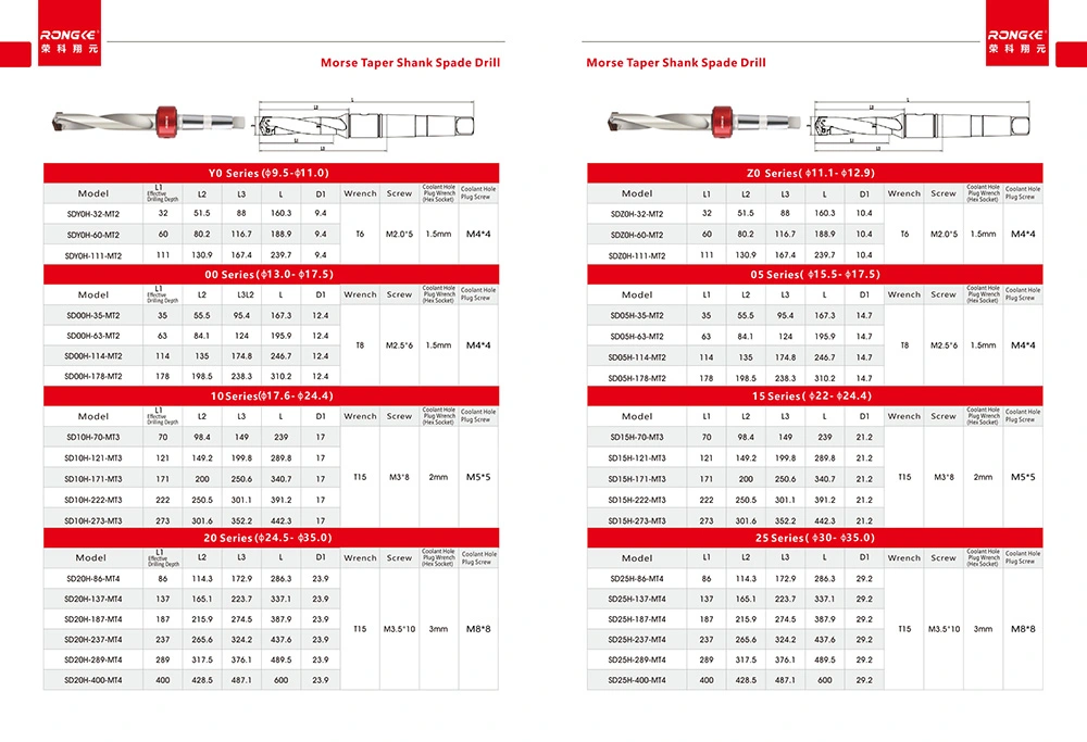 Rongke Main Catalog