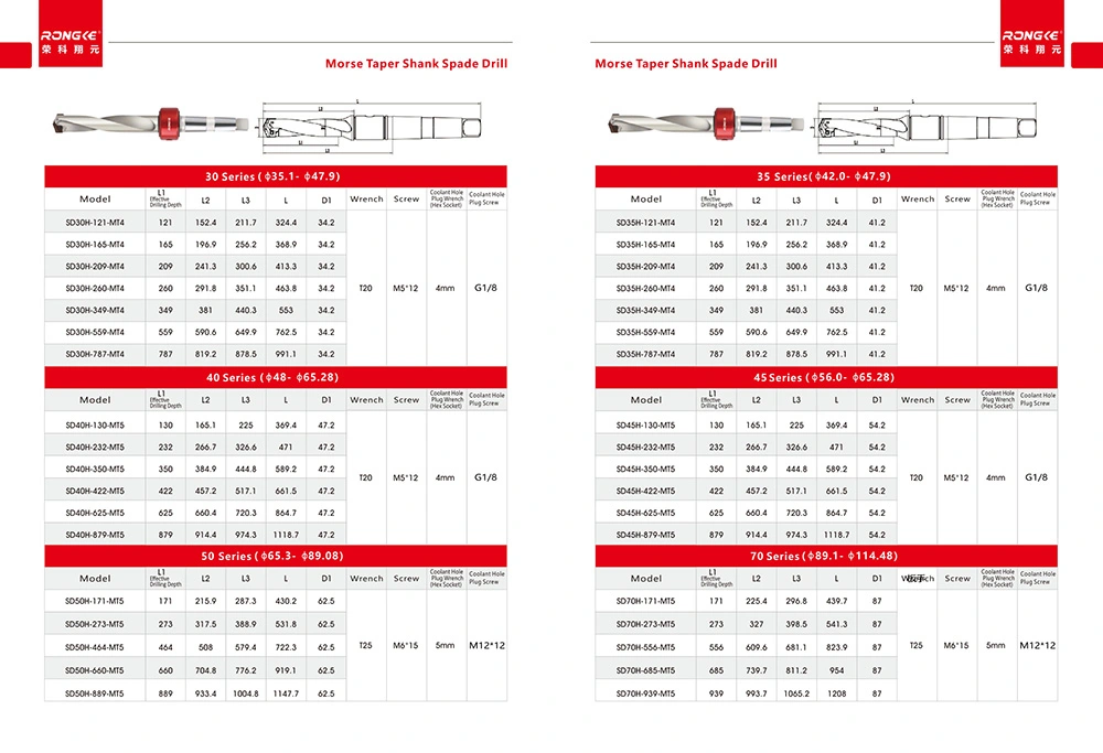 Rongke Main Catalog