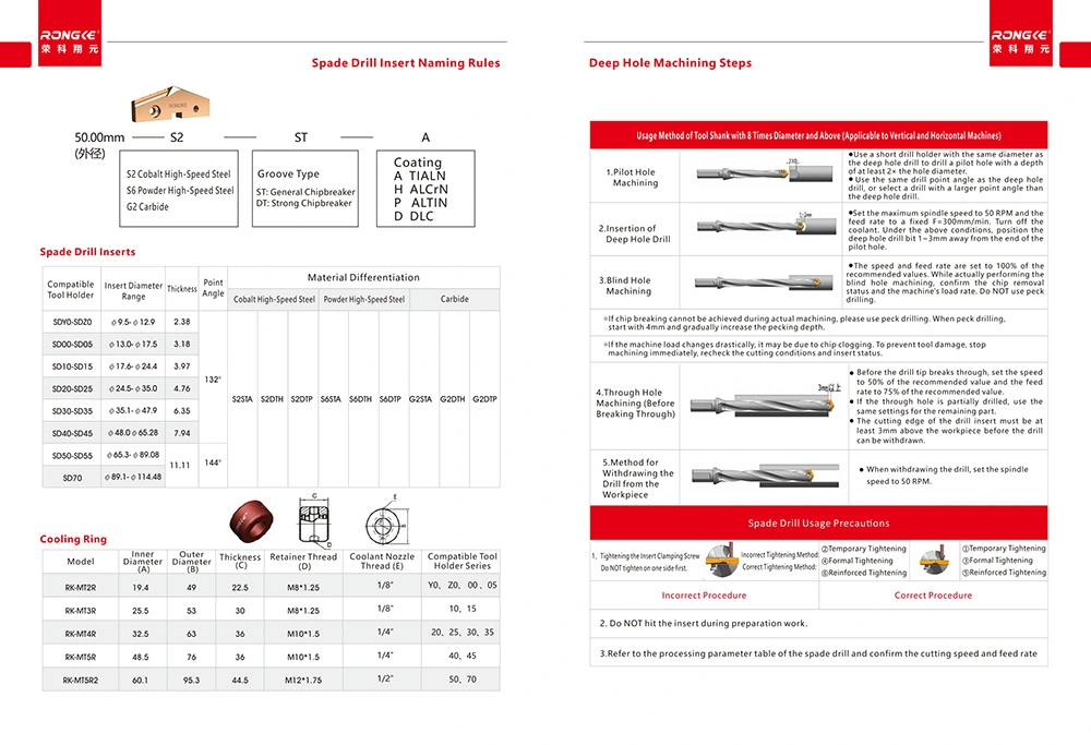 Rongke Main Catalog