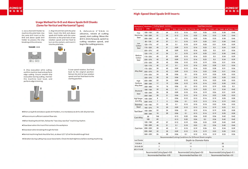 Rongke Main Catalog