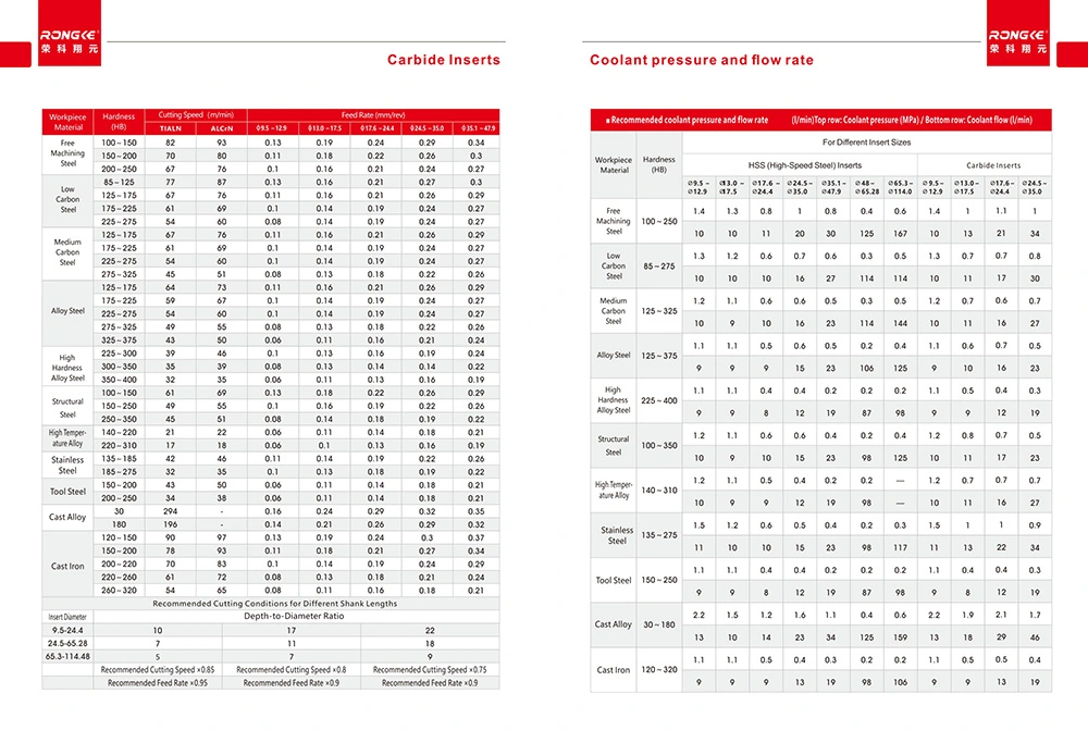 Rongke Main Catalog