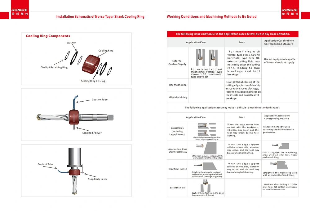 Rongke Main Catalog
