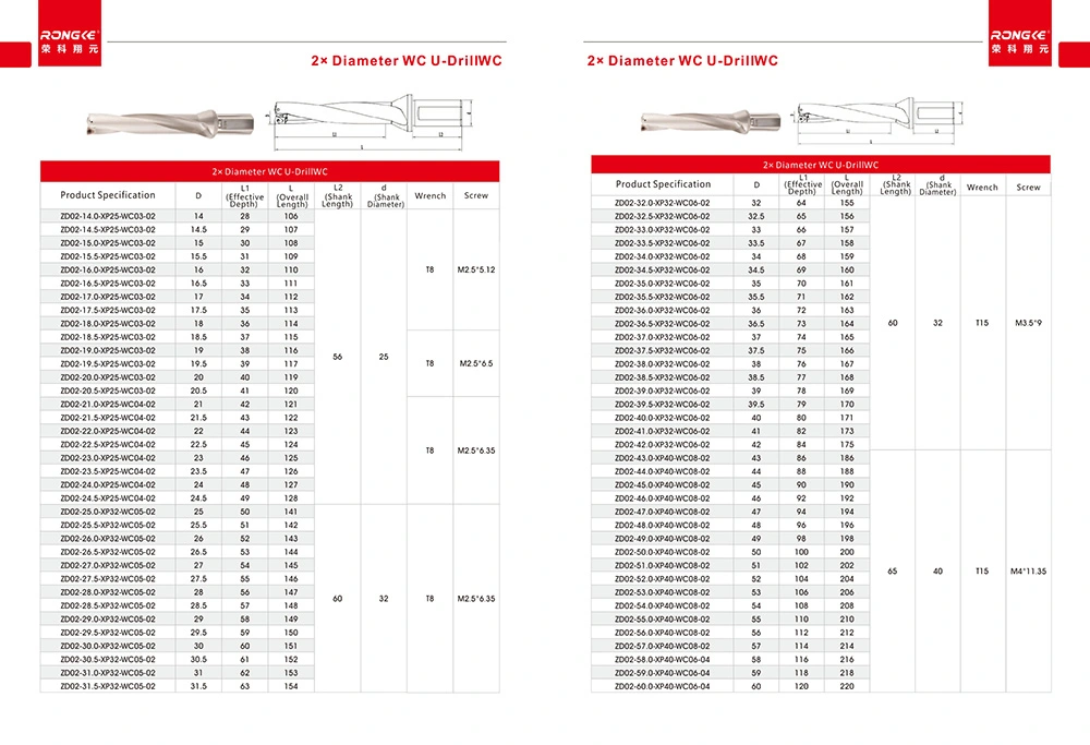 Rongke Main Catalog