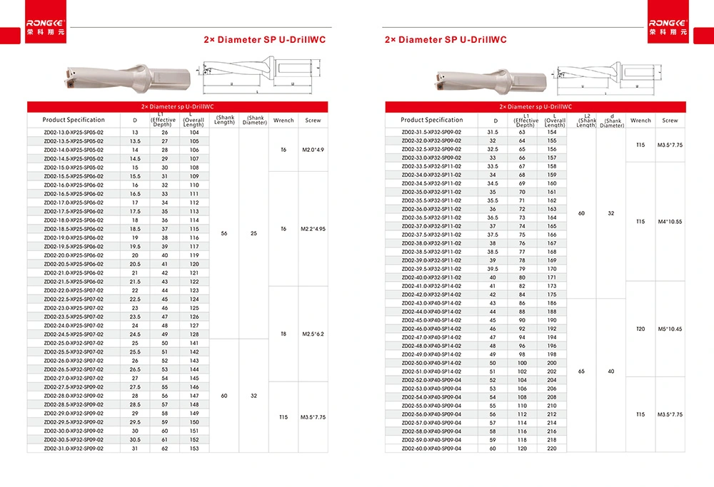 Rongke Main Catalog