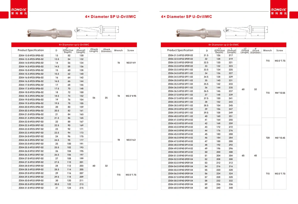 Rongke Main Catalog