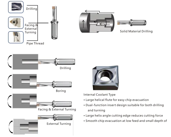 Internal Coolant Multi Function Indexable Boring Bar