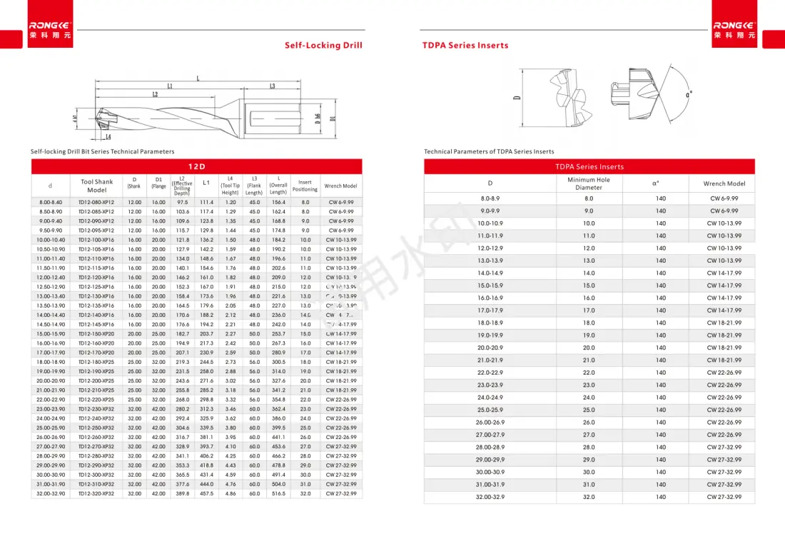 Quick Change Self Locking Drill Bits 1 5d 3d