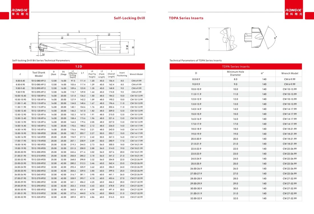 Quick Change Self Locking Drill Bits 12d