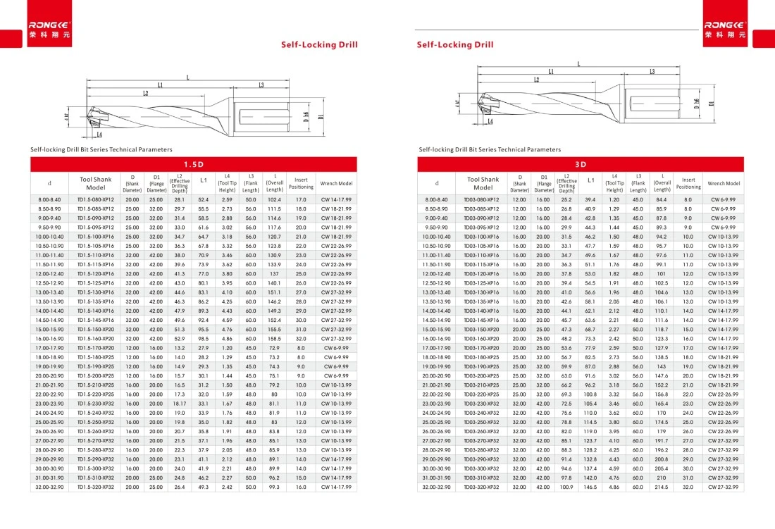 Quick Change Self Locking Drill Bits 5d 8d