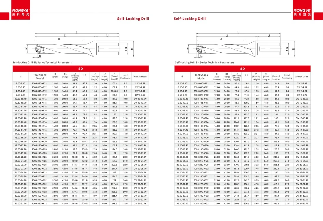 Quick Change Self Locking Drill Bits 5d 8d